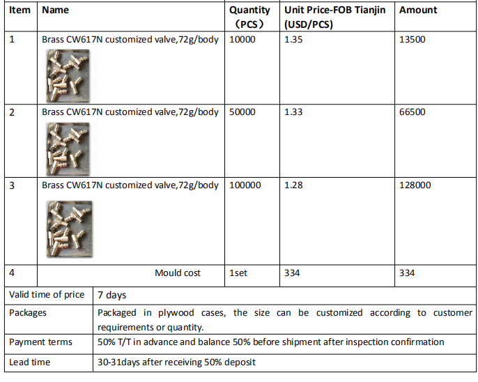 Customized process for one casting part