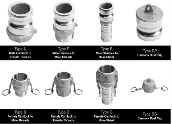 What is Camlock Adapter?