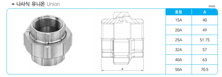 304/316 stainless steel joint sanitary pipe transition fitting welding Union