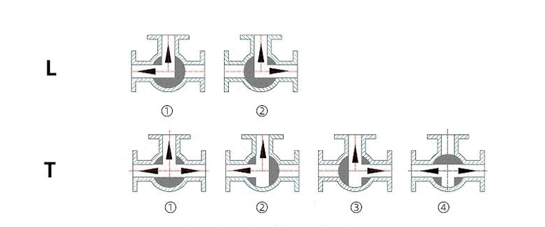 Q14F /Q 15F brass 3-WAY T ball valve